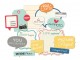 Tags & Labels
